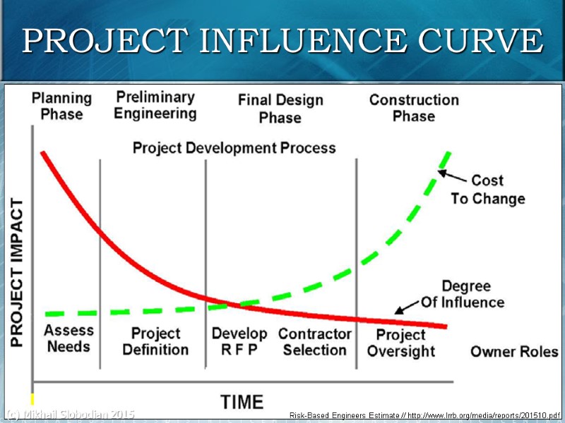 35 PROJECT INFLUENCE CURVE Risk-Based Engineers Estimate // http://www.lrrb.org/media/reports/201510.pdf (c) Mikhail Slobodian 2015